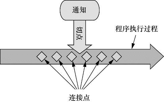 image-20211014140550324