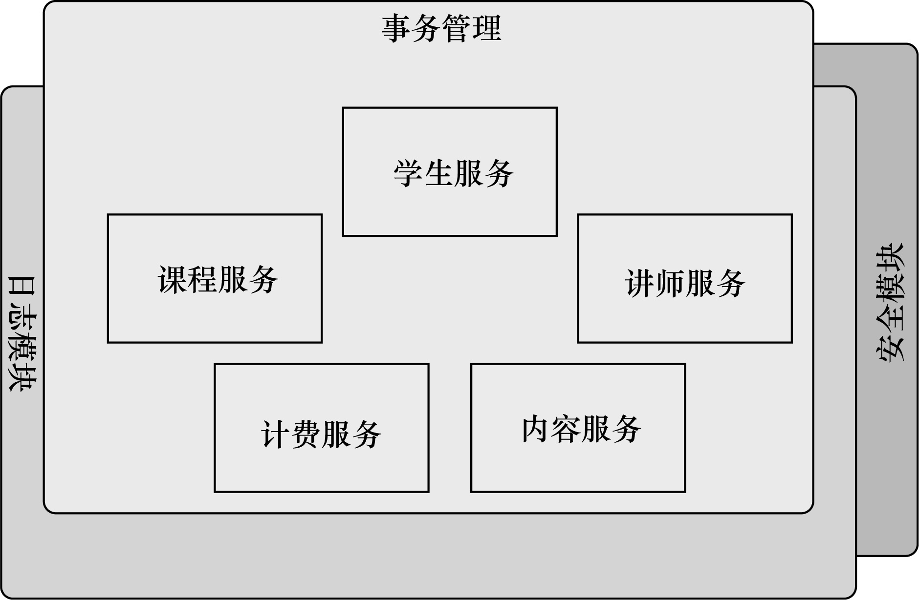 image-20211027111030810