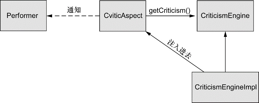 image-20211028193858055